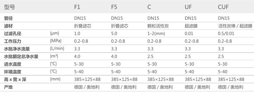 空气源热泵两联供,空调地暖两联供