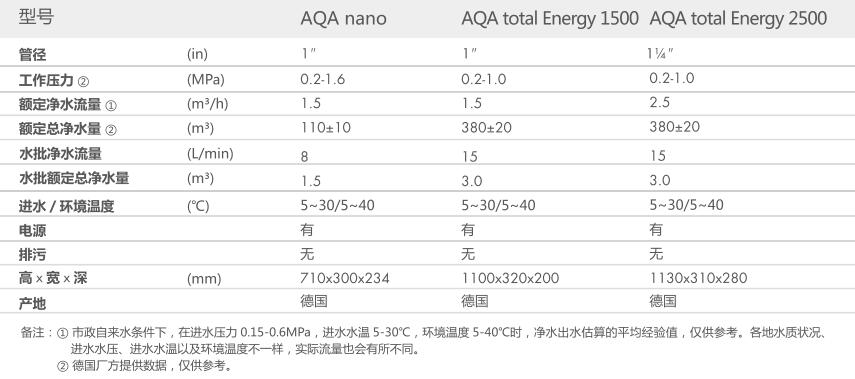 空气源热泵两联供,空调地暖两联供