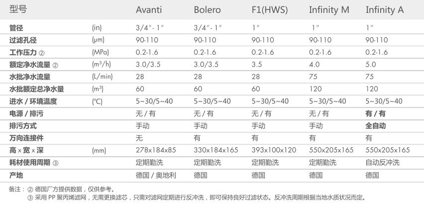 重庆空气能热泵两联供