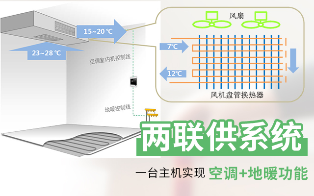 空气源热泵二联供